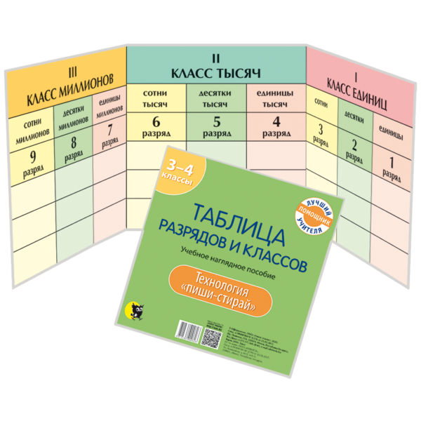Таблица разрядов и классов: учебное наглядное пособие. Технология «Пиши-стирай». 3–4 классы