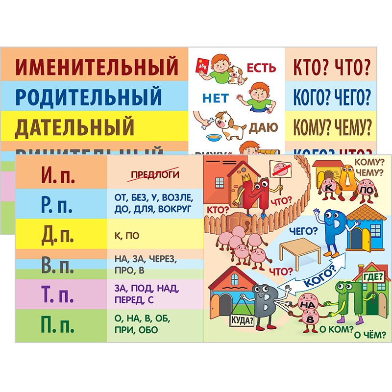 Падежи_на_отлично_Памятка_для_учащегося_4_класс