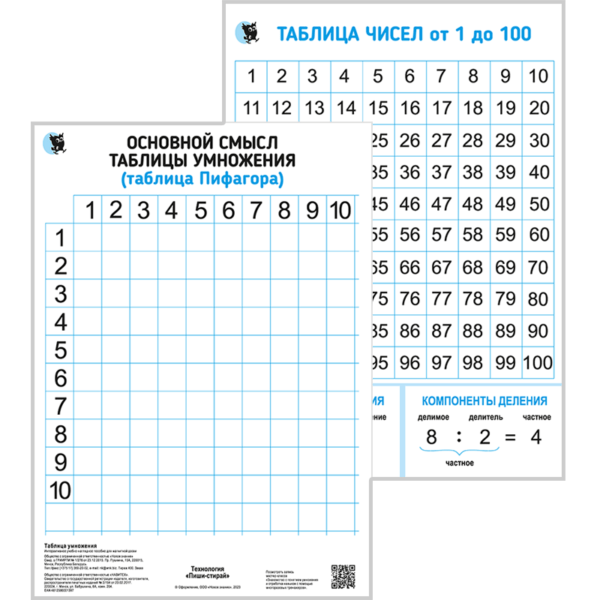 Таблица умножения. Плакат